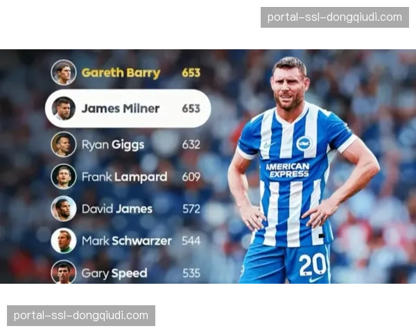 40岁米尔纳迎英超第654场，超越巴里成历史出场最多球员