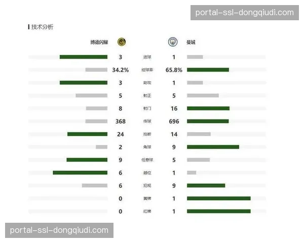 数据分析：欧冠淘汰赛阶段，哪项进攻数据与最终晋级相关性最高？